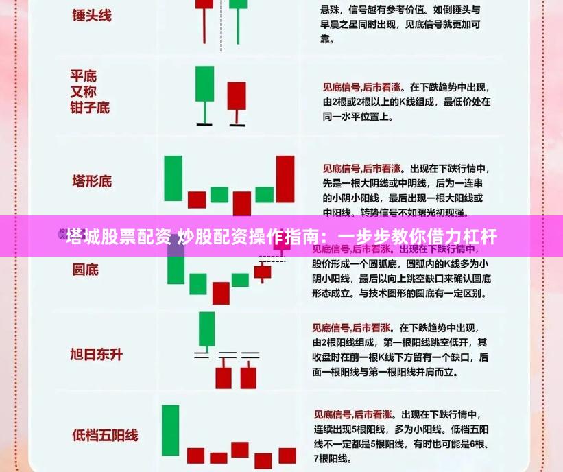塔城股票配资 炒股配资操作指南：一步步教你借力杠杆