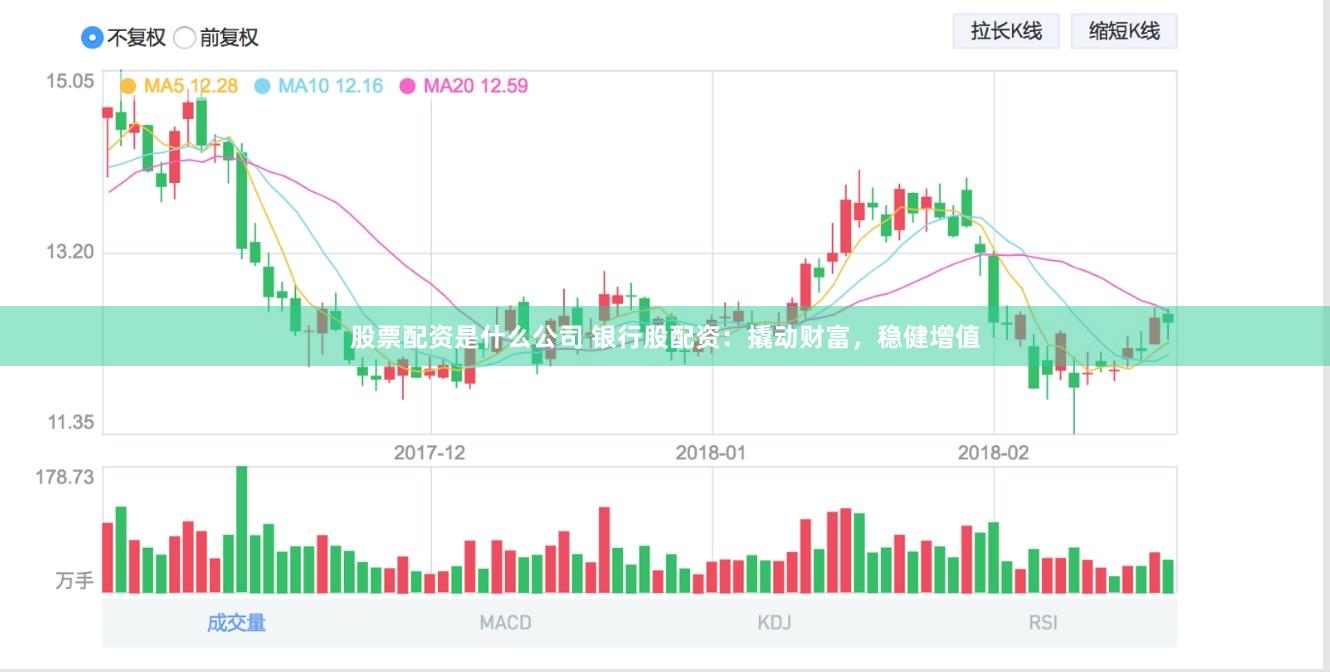 股票配资是什么公司 银行股配资：撬动财富，稳健增值