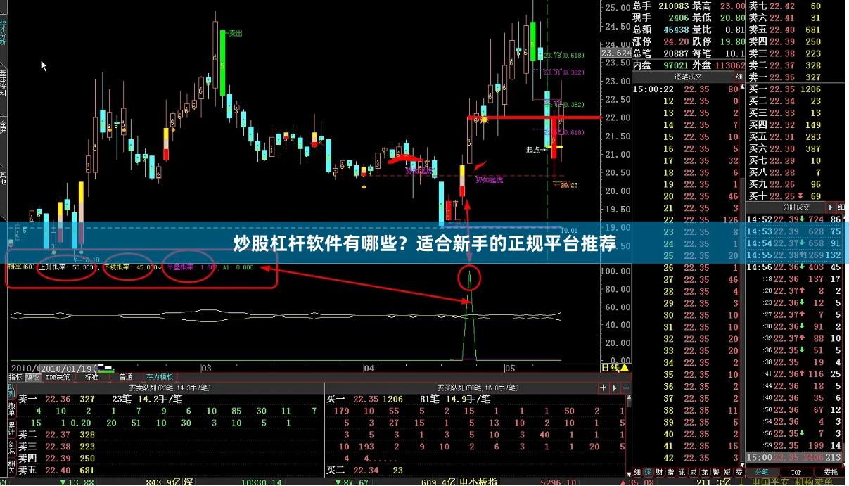 炒股杠杆软件有哪些？适合新手的正规平台推荐