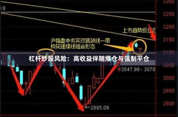 杠杆炒股风险：高收益伴随爆仓与强制平仓